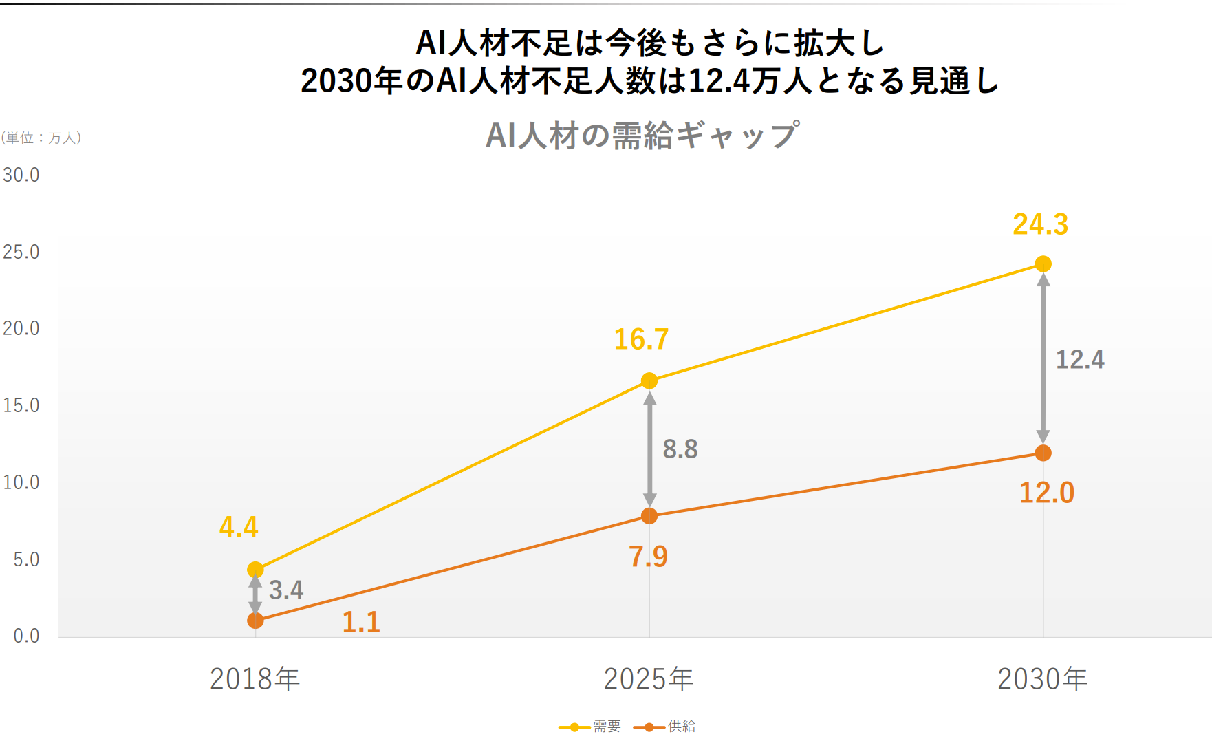 Chart Description automatically generated