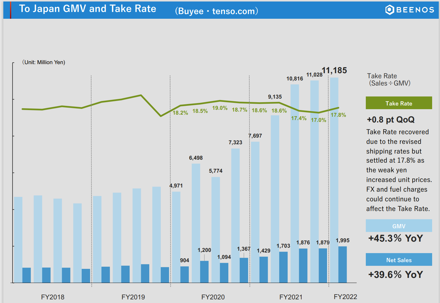 Chart Description automatically generated