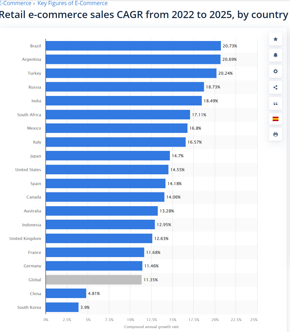 Chart, table Description automatically generated