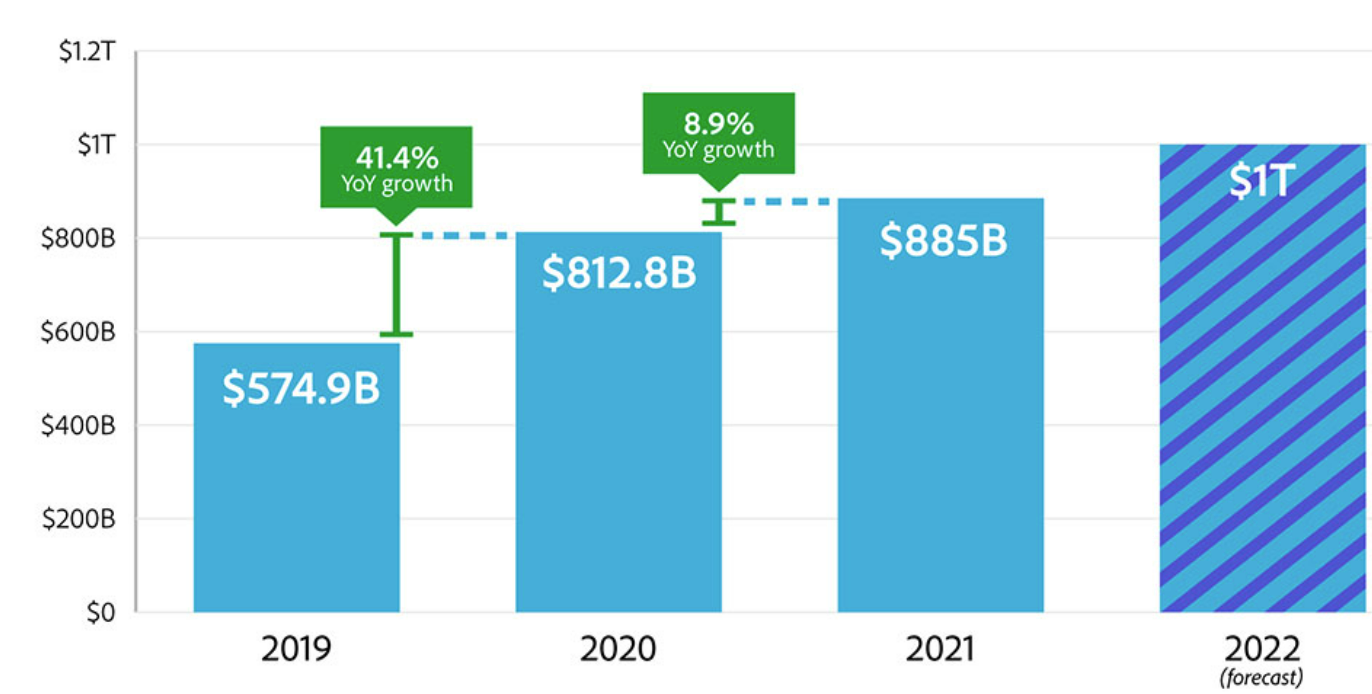 Chart, waterfall chart Description automatically generated