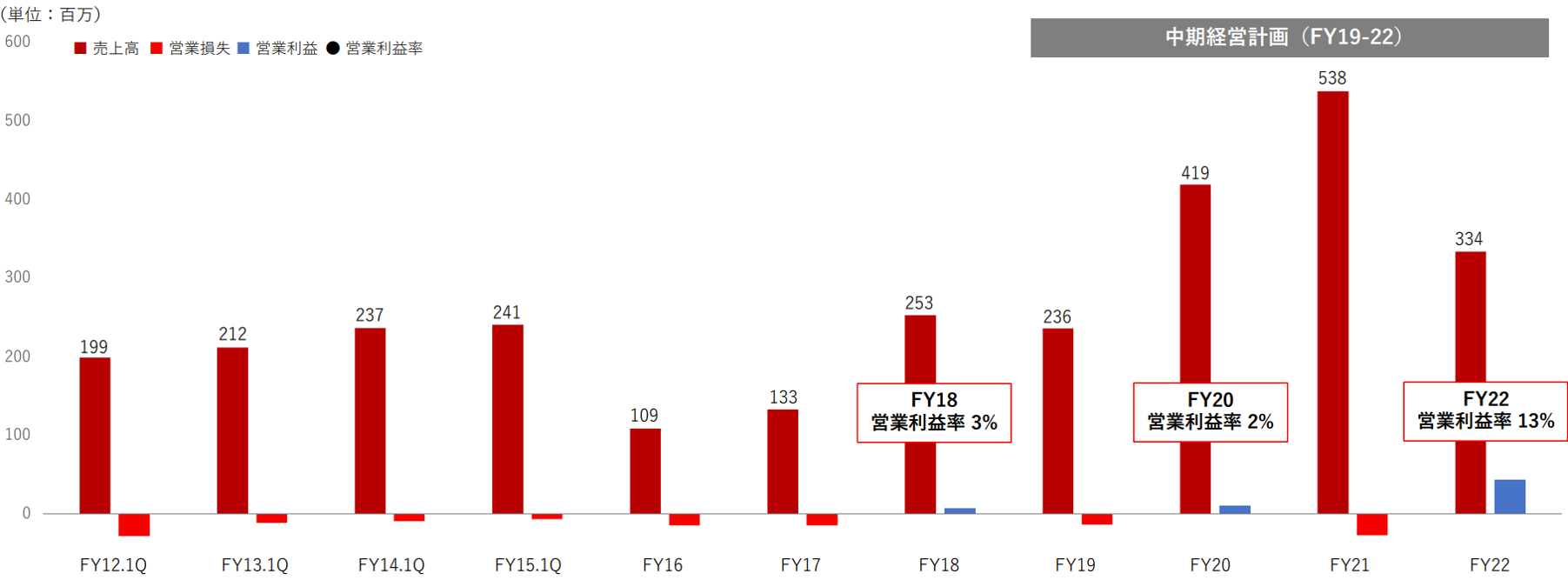 Chart, waterfall chart Description automatically generated