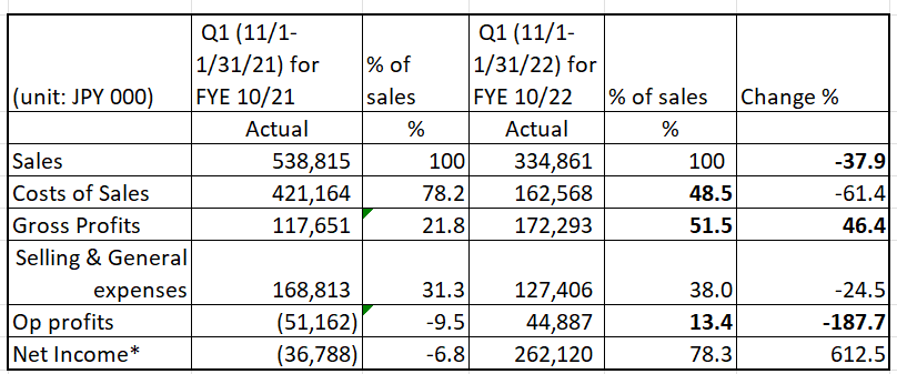 Table Description automatically generated