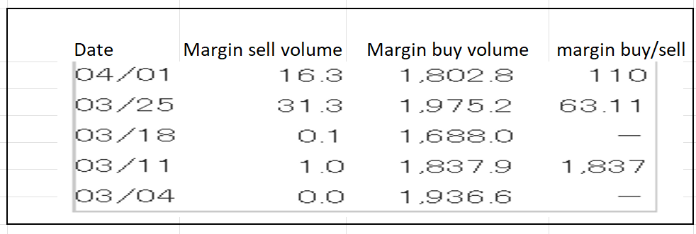 Table Description automatically generated