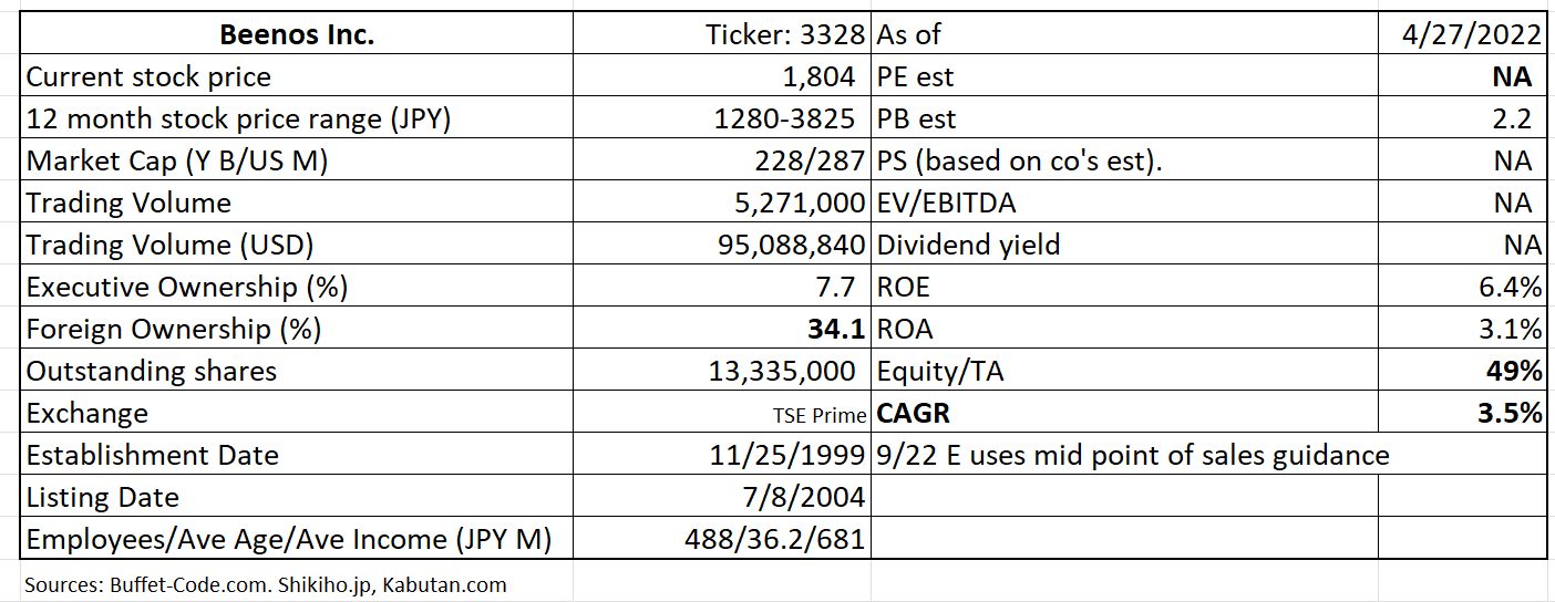 Table Description automatically generated