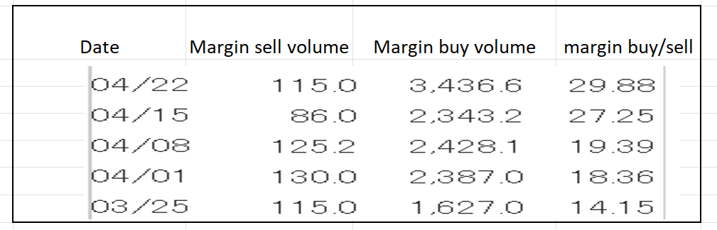 Table Description automatically generated