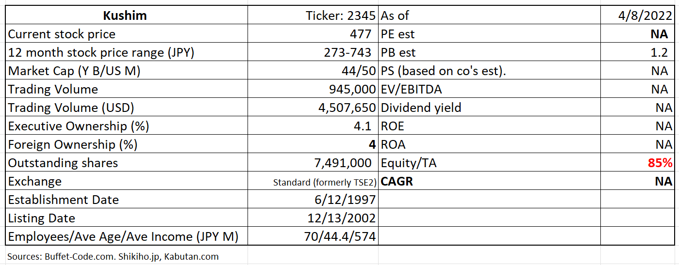 Table Description automatically generated