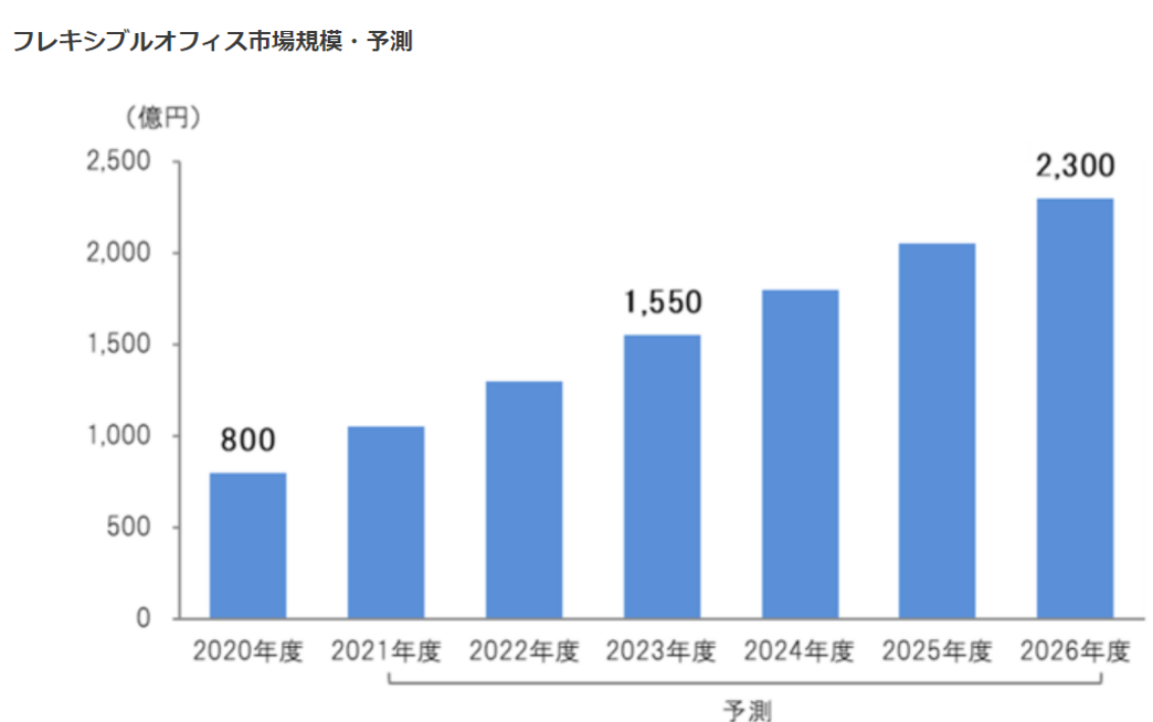 Chart, bar chart Description automatically generated