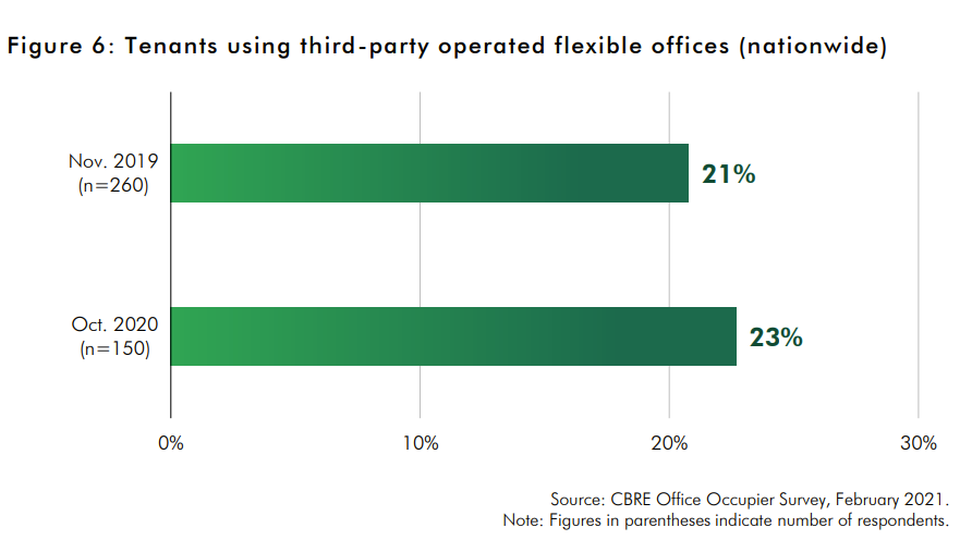 Chart, bar chart Description automatically generated