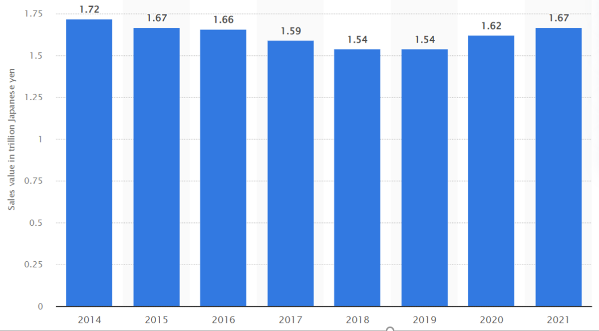 Chart, bar chart Description automatically generated