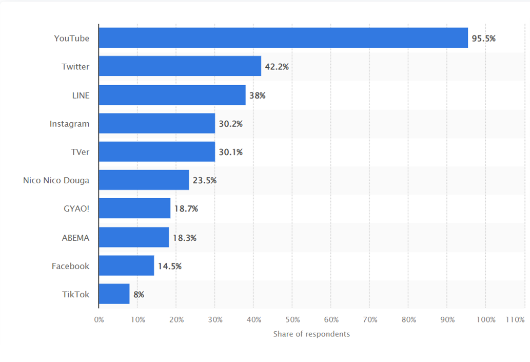 Chart, bar chart Description automatically generated