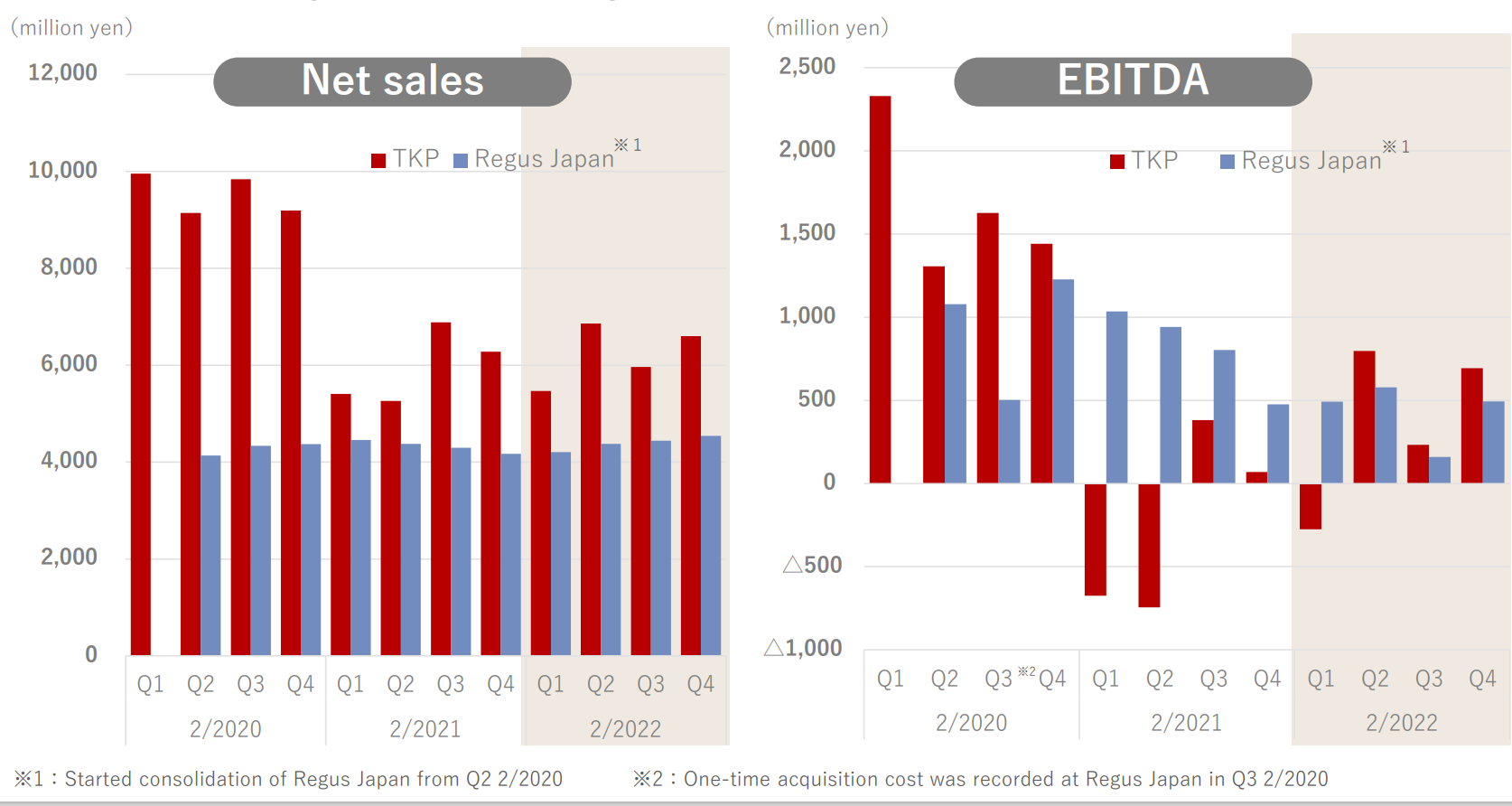 Chart, bar chart Description automatically generated