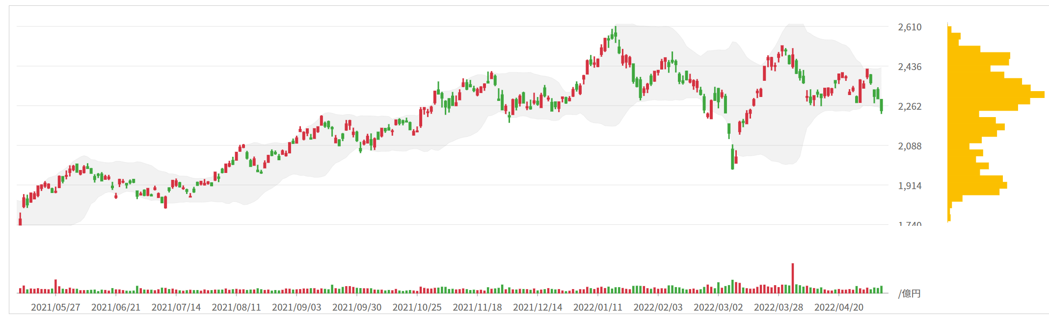 Chart

Description automatically generated