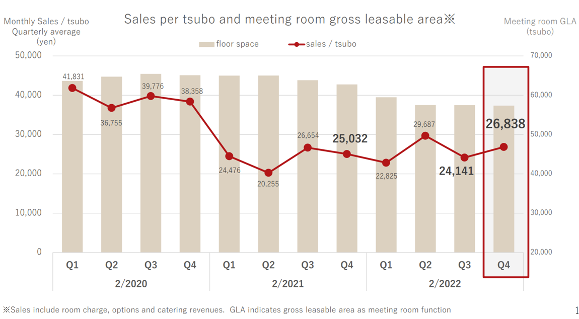 Chart, line chart Description automatically generated