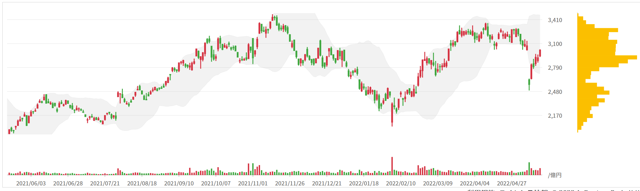 Chart, shape, arrow Description automatically generated