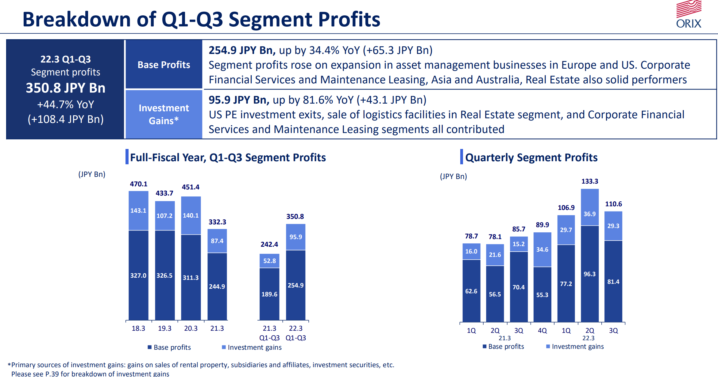 Chart, timeline, bar chart

Description automatically generated