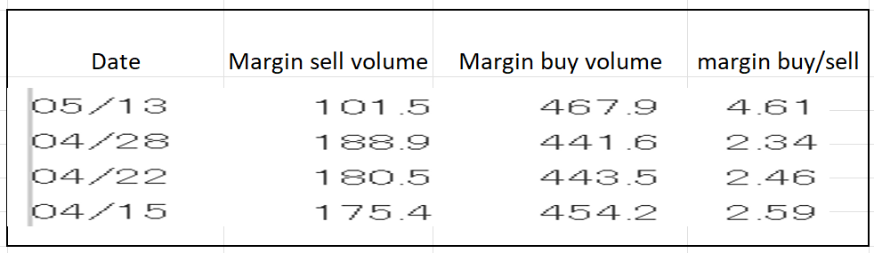 Table Description automatically generated