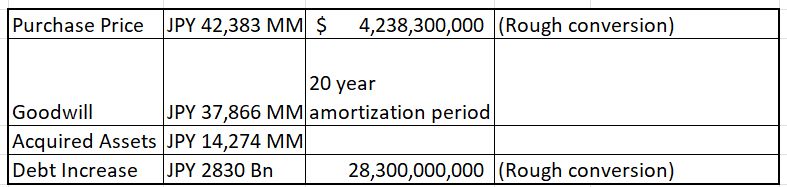 Table Description automatically generated