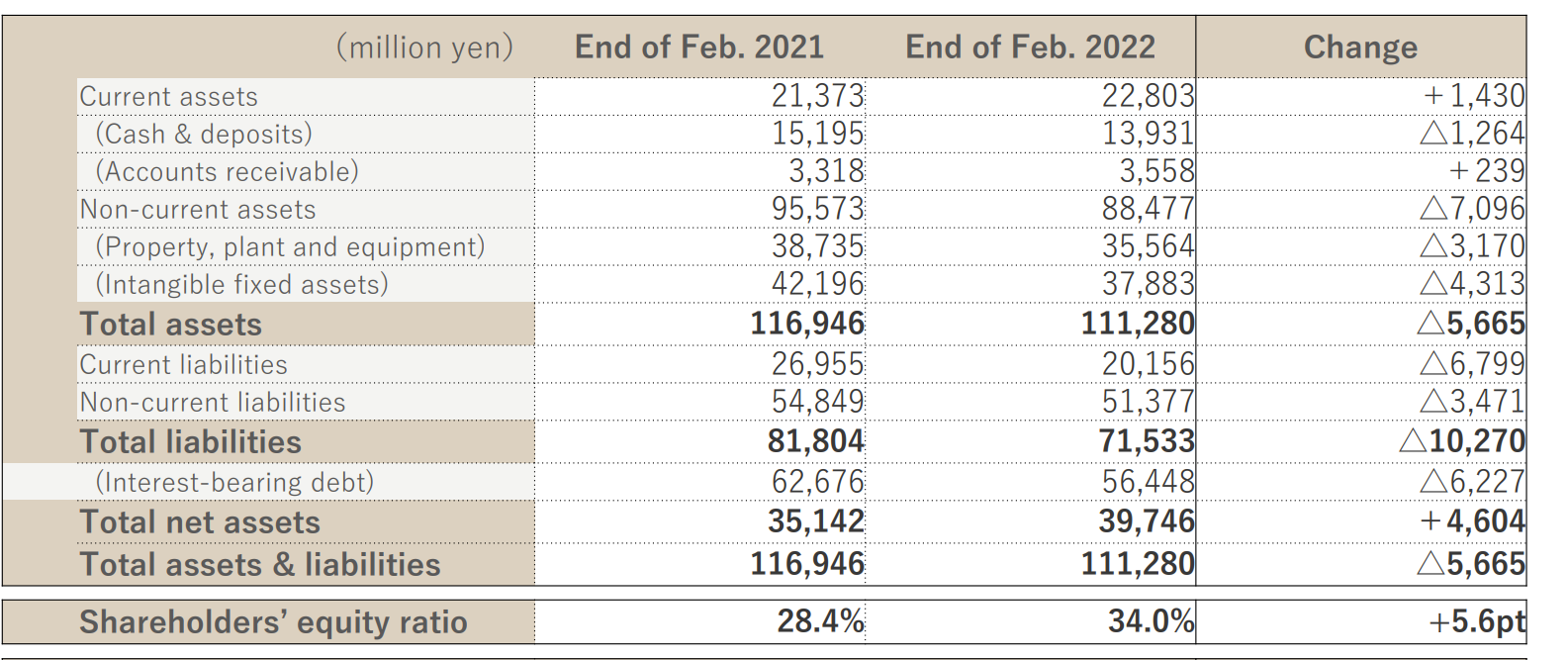 Table Description automatically generated