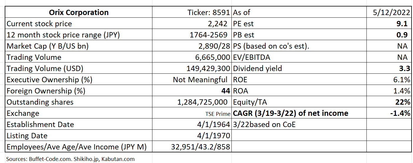 Table

Description automatically generated