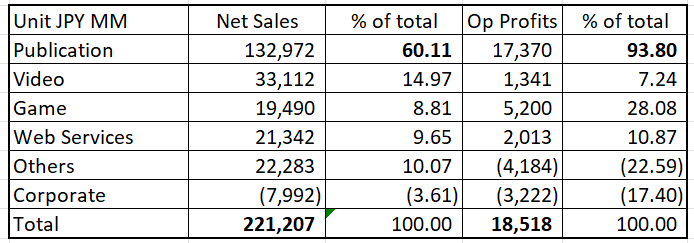 Table Description automatically generated