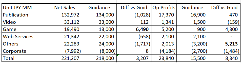 Table Description automatically generated