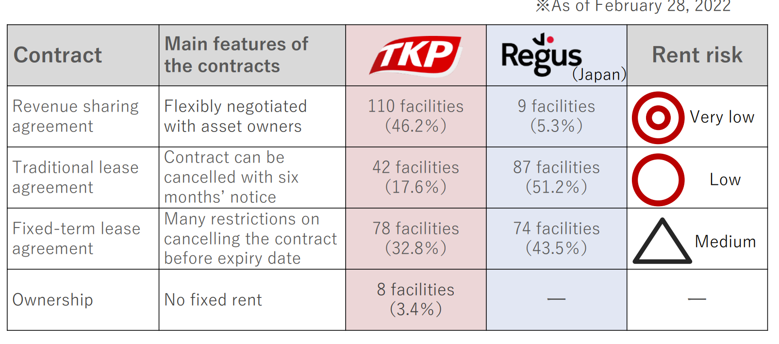 Table Description automatically generated with medium confidence