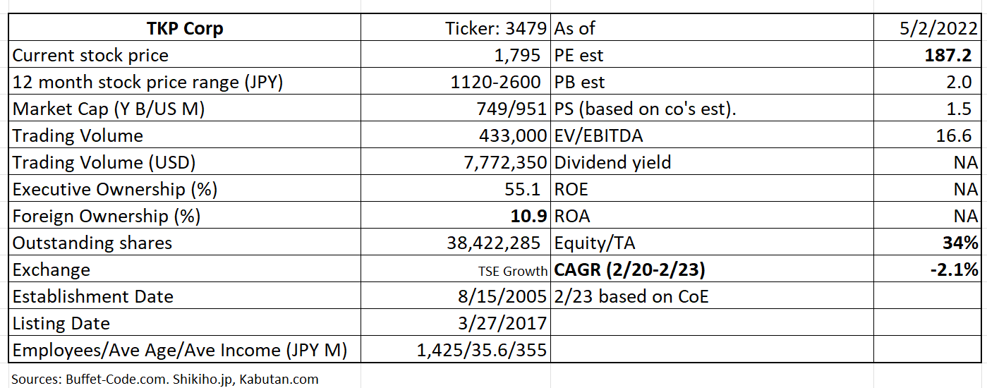 Table Description automatically generated