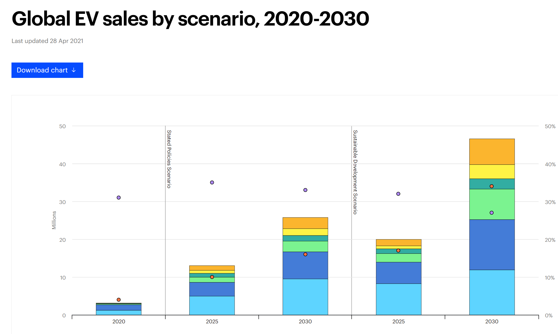 Chart, bar chart, box and whisker chart Description automatically generated