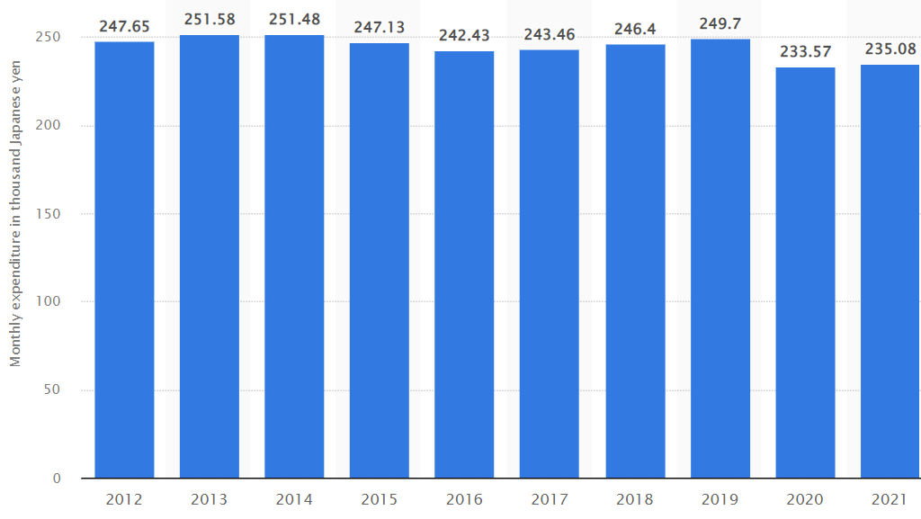 Chart, bar chart Description automatically generated