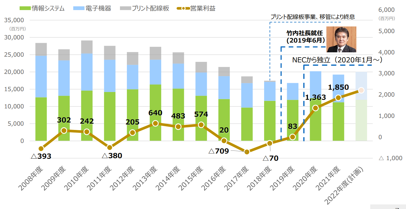 Chart Description automatically generated