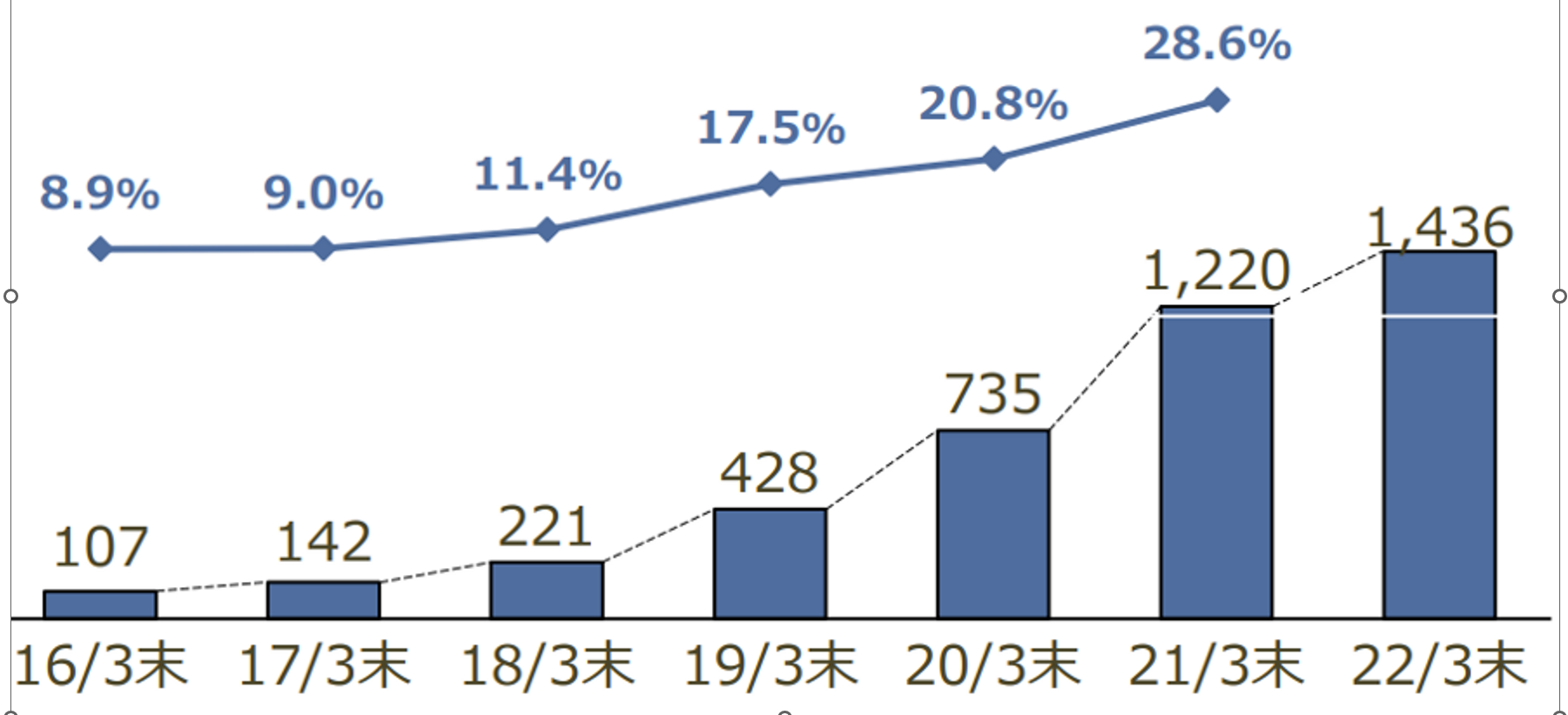 Chart Description automatically generated