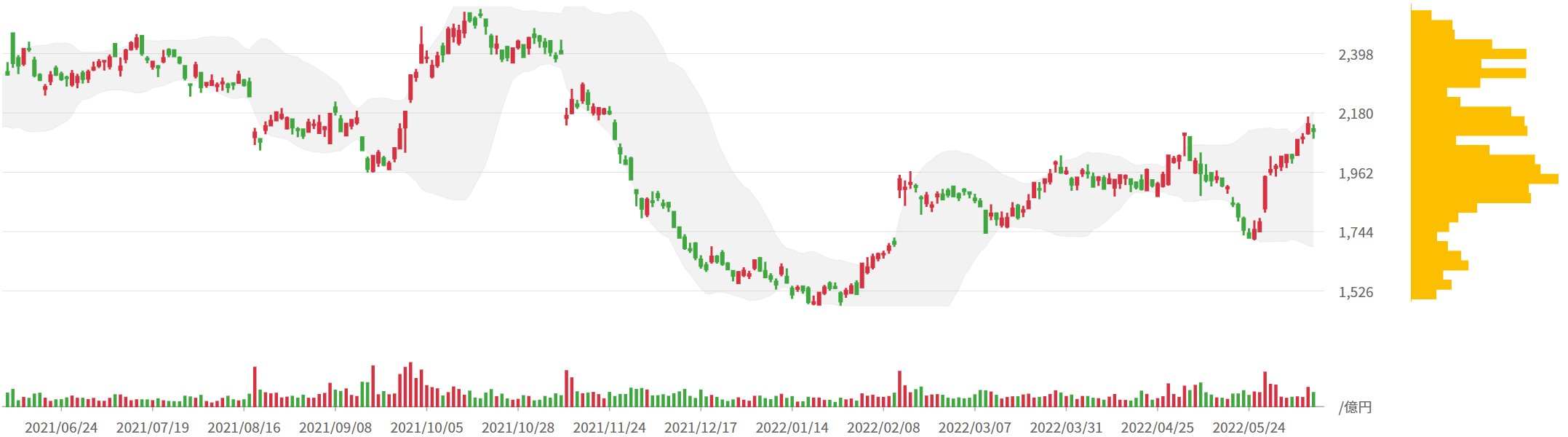 Chart Description automatically generated