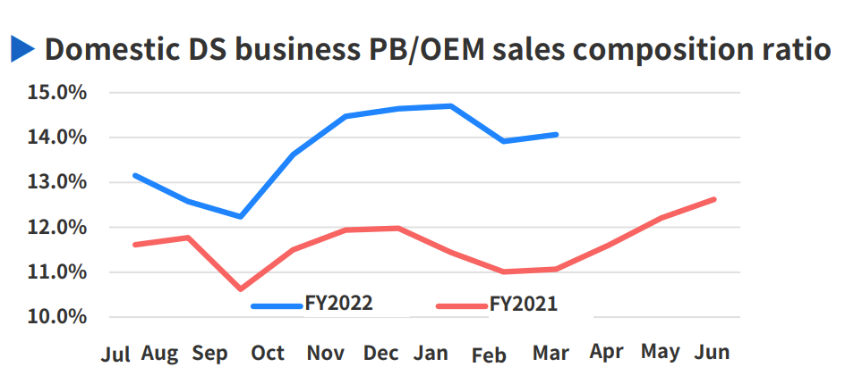 Chart, line chart Description automatically generated