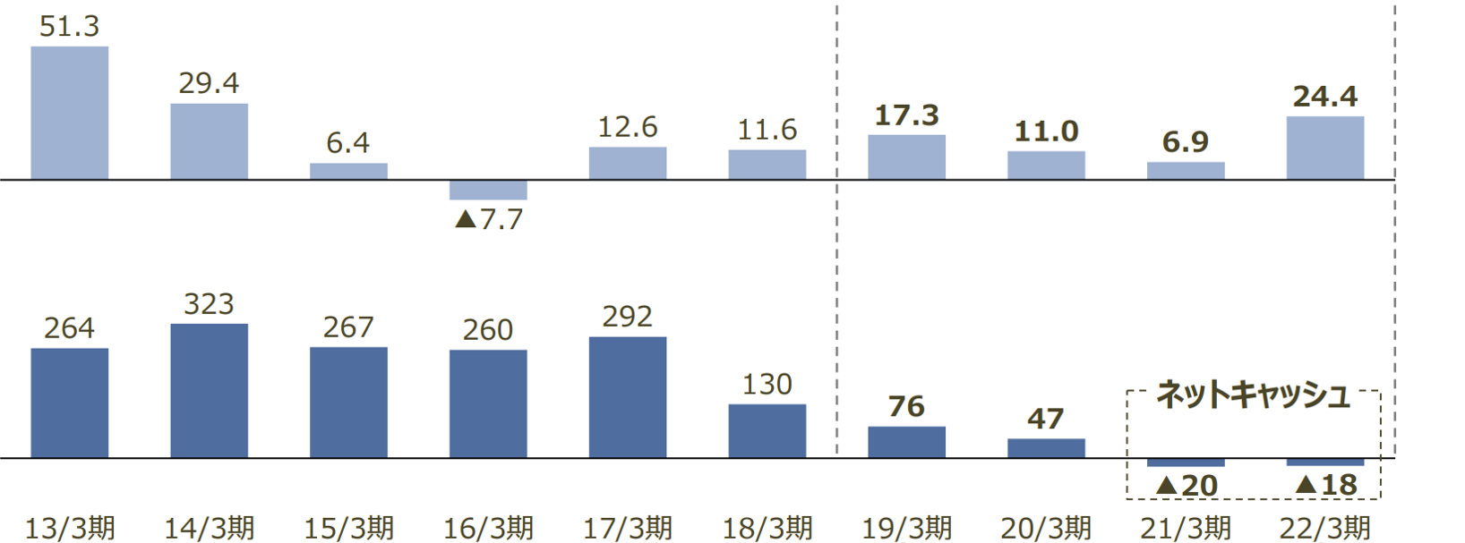 Chart, waterfall chart Description automatically generated