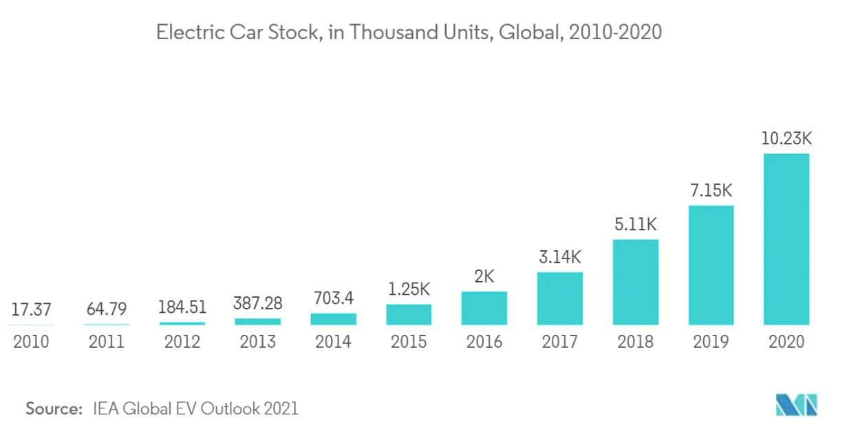 Chart, waterfall chart Description automatically generated