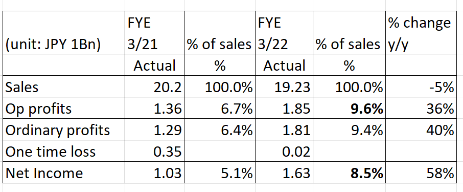 Table Description automatically generated