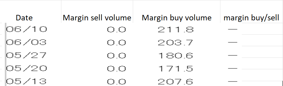 Table Description automatically generated