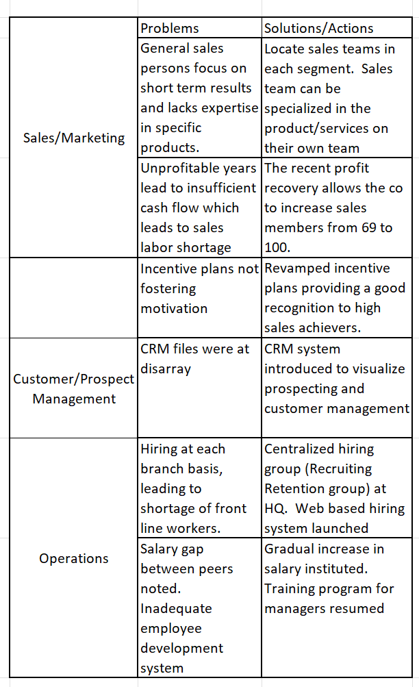 Table Description automatically generated