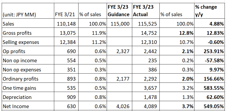 Table Description automatically generated