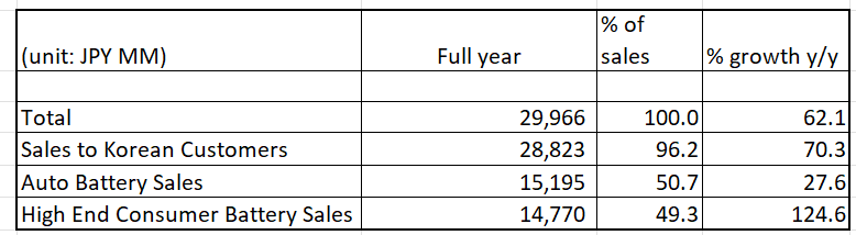 Table Description automatically generated