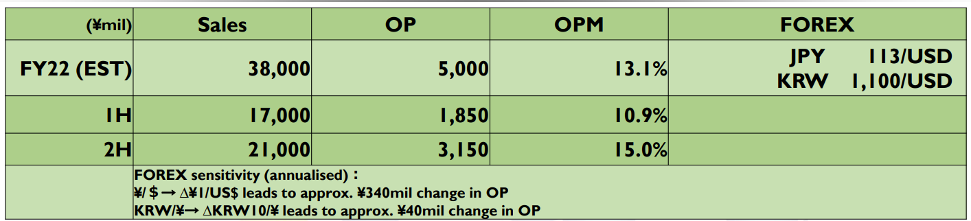 Table Description automatically generated