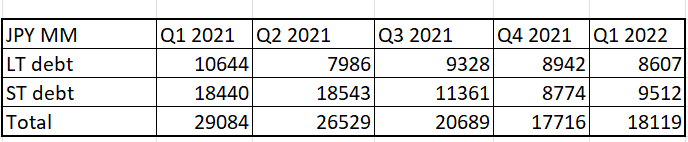 Table Description automatically generated