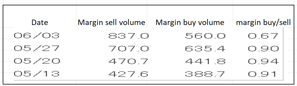 Table Description automatically generated