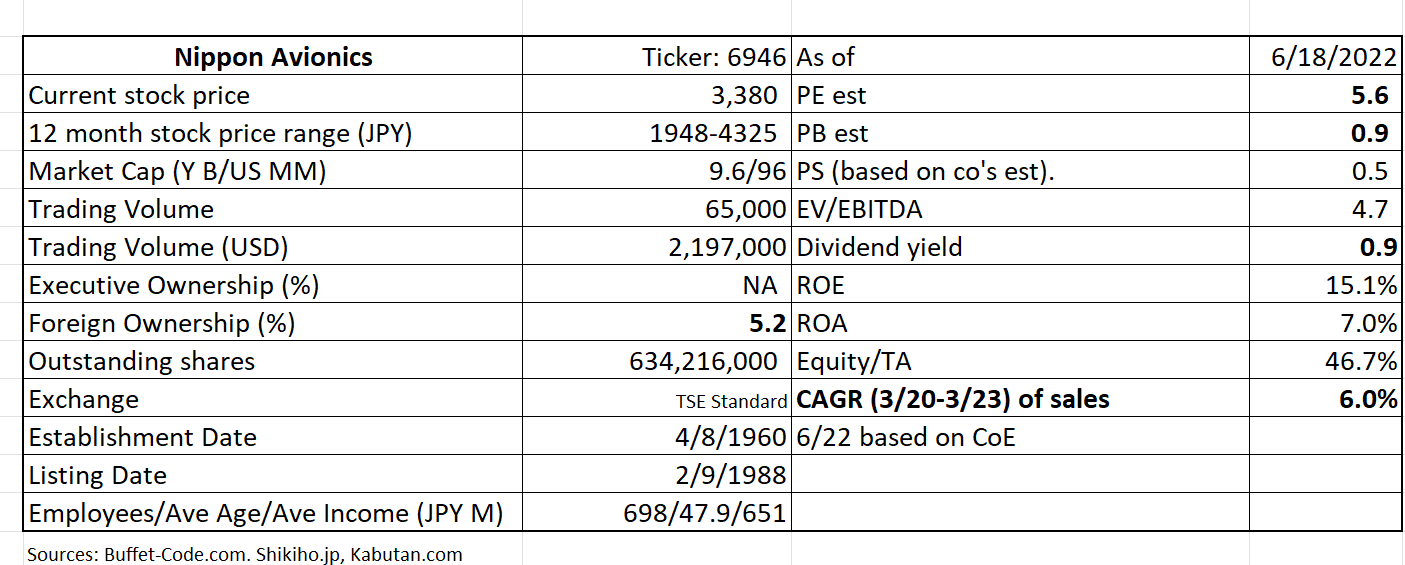 Table Description automatically generated