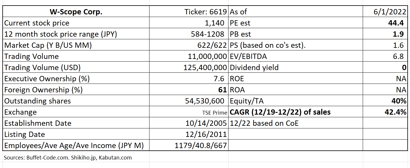 Table Description automatically generated