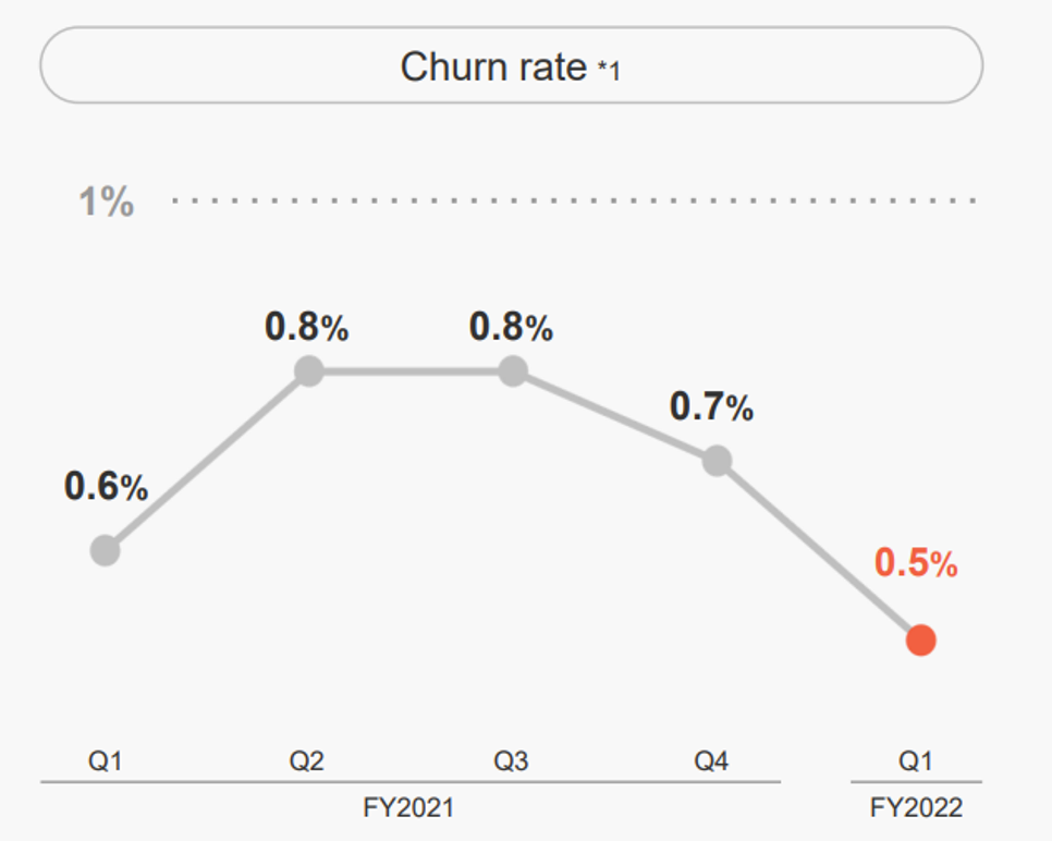 Chart, line chart Description automatically generated