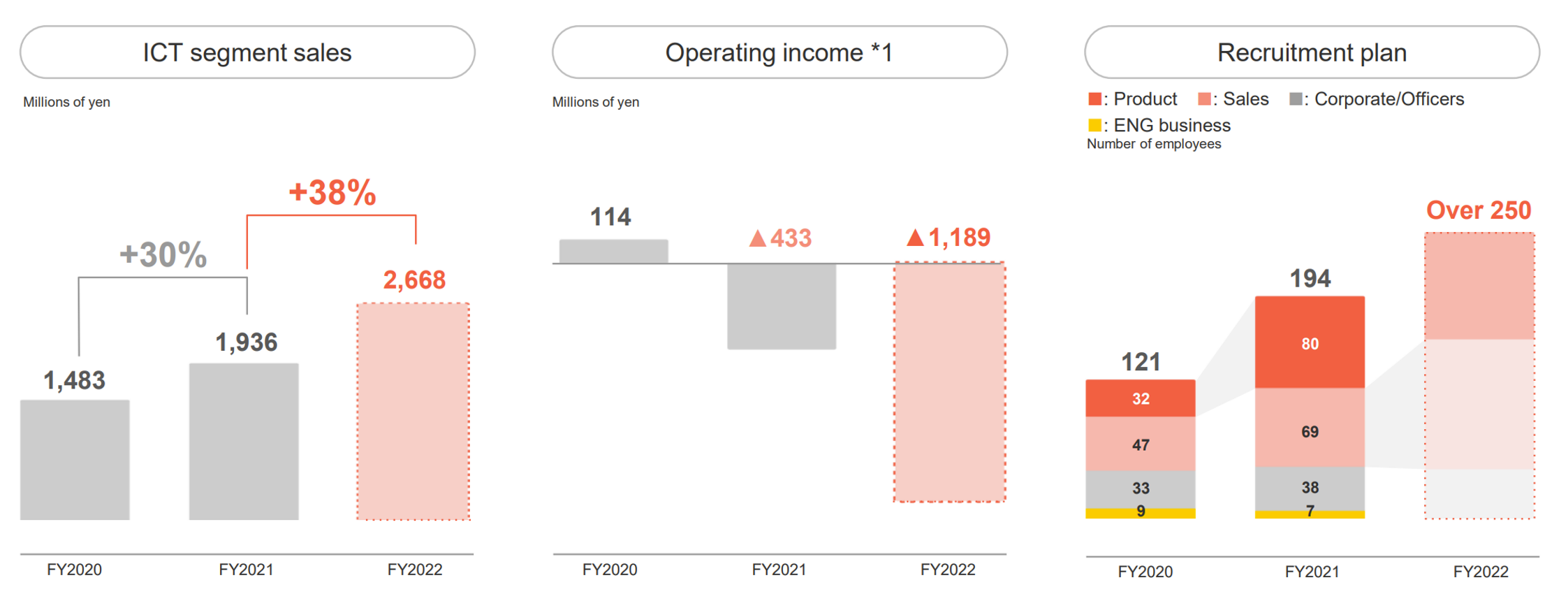 Chart, waterfall chart Description automatically generated