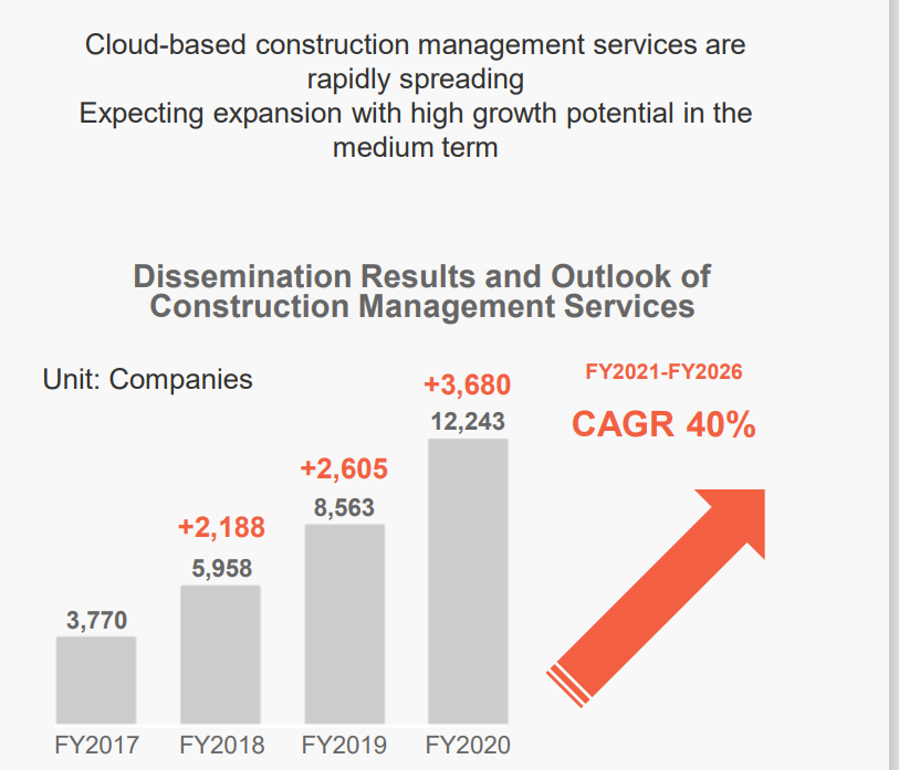 Chart, waterfall chart Description automatically generated