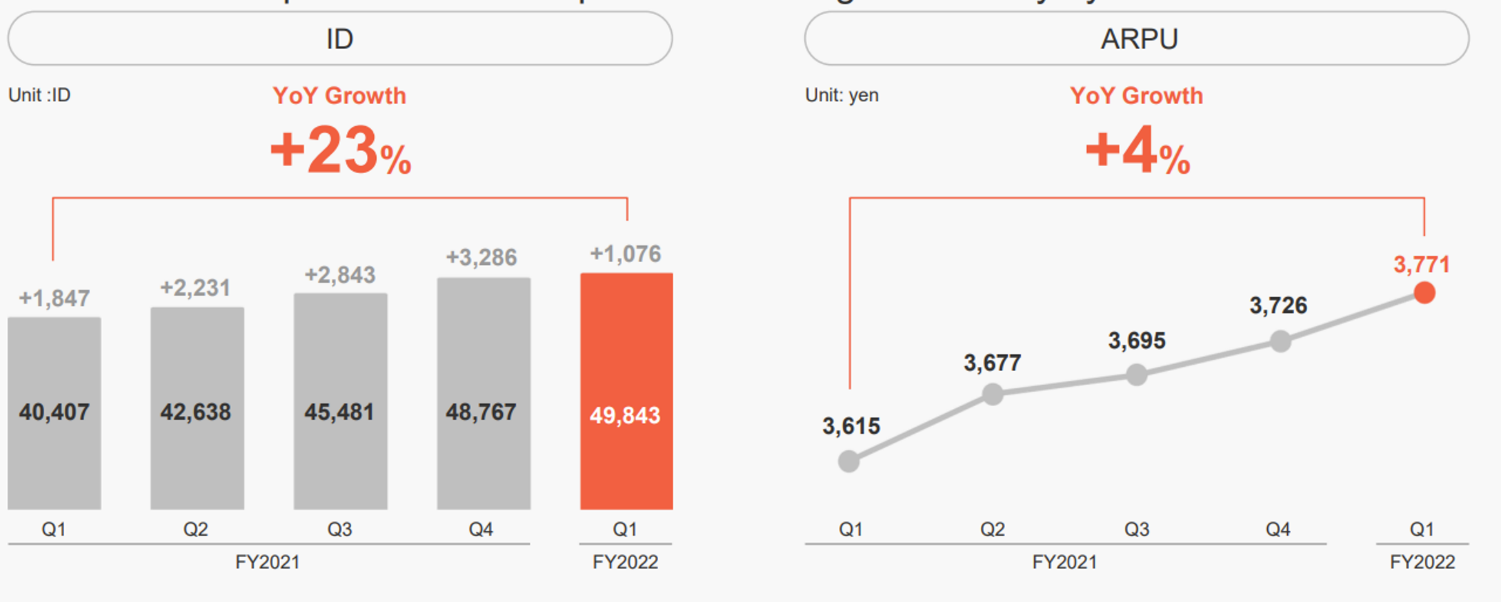 Chart, waterfall chart Description automatically generated