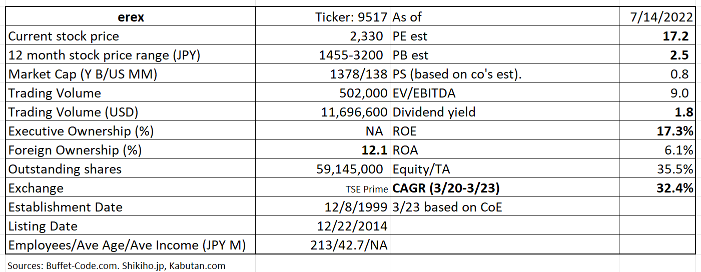 Table Description automatically generated